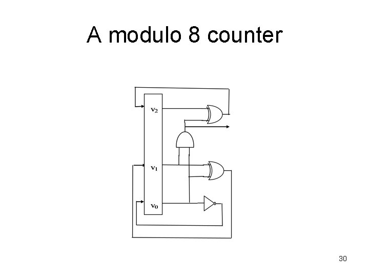 A modulo 8 counter 30 