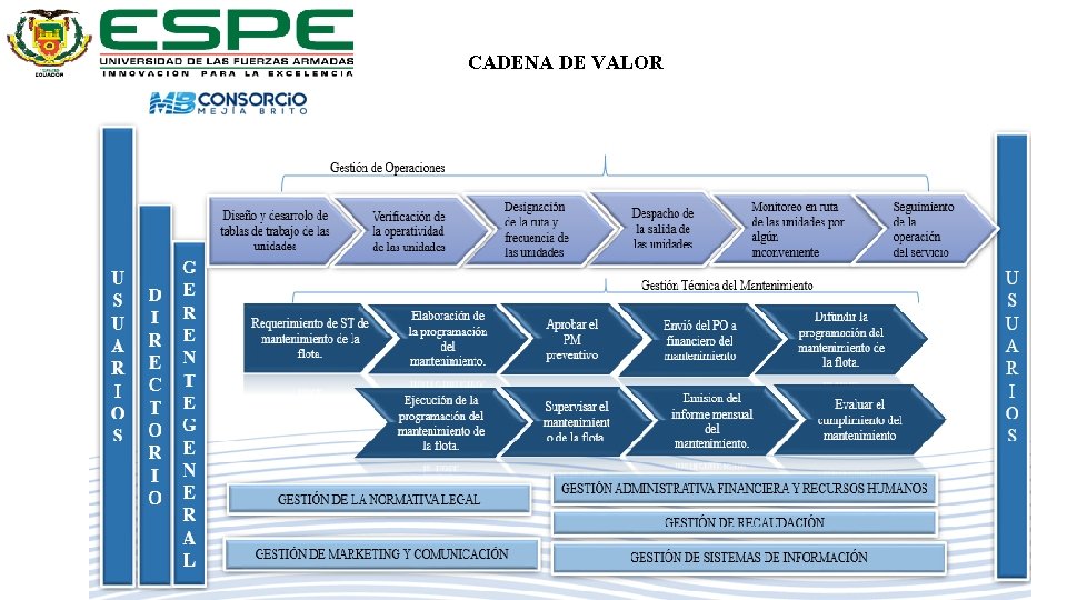 CADENA DE VALOR 