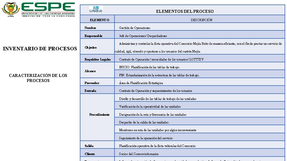  ELEMENTOS DEL PROCESO ELEMENTO DESCRIPCIÓN Nombre Gestión de Operaciones Responsable Jefe de Operaciones/