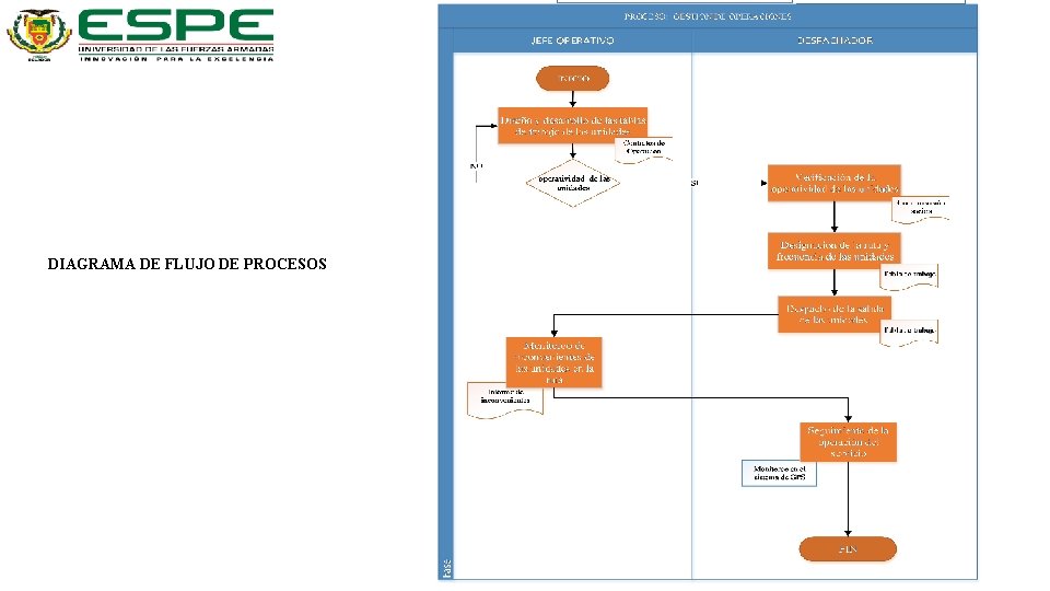 DIAGRAMA DE FLUJO DE PROCESOS 