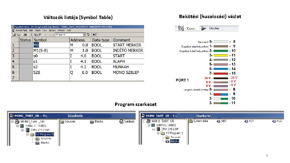 Bekötési (huzalozási) vázlat Változók listája (Symbol Table) Program szerkezet 4 