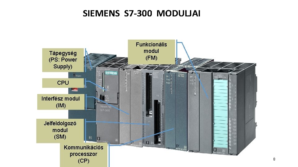 SIEMENS S 7 -300 MODULJAI Tápegység (PS: Power Supply) Funkcionális modul (FM) CPU Interfész