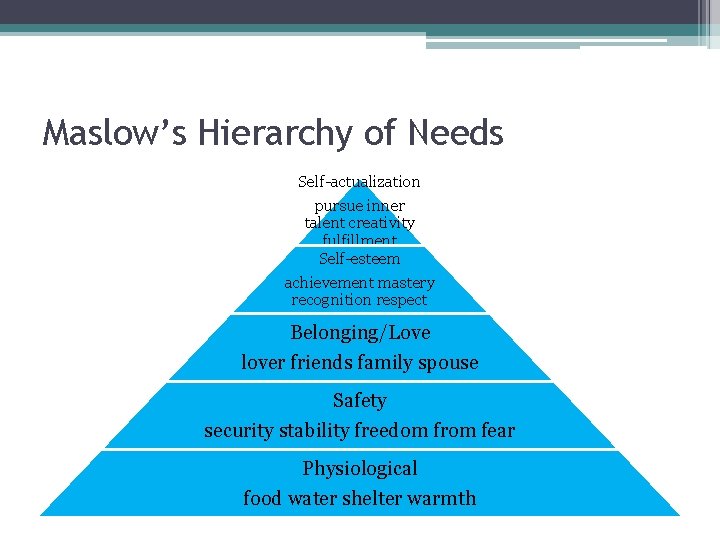 Maslow’s Hierarchy of Needs Self-actualization pursue inner talent creativity fulfillment Self-esteem achievement mastery recognition
