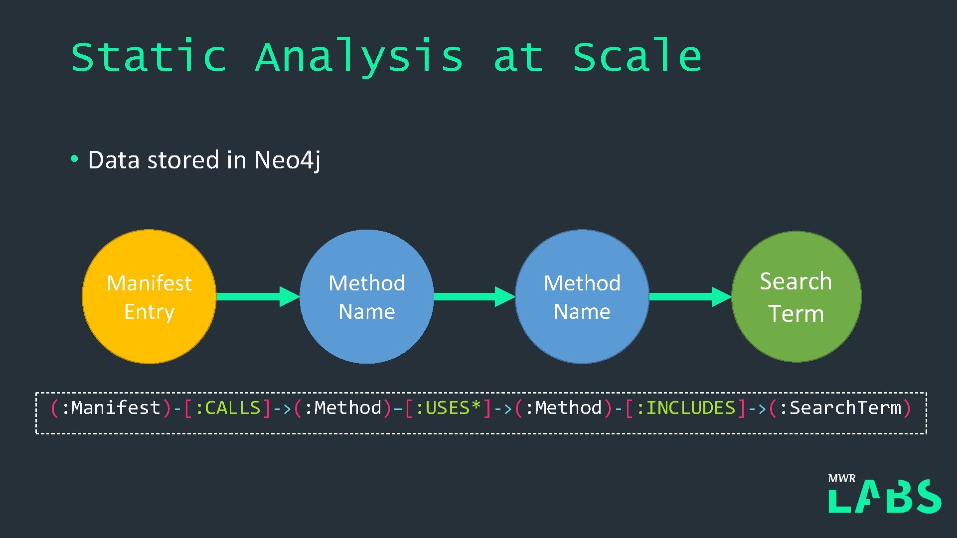 Static Analysis at Scale • Data stored in Neo 4 j Manifest Entry Method