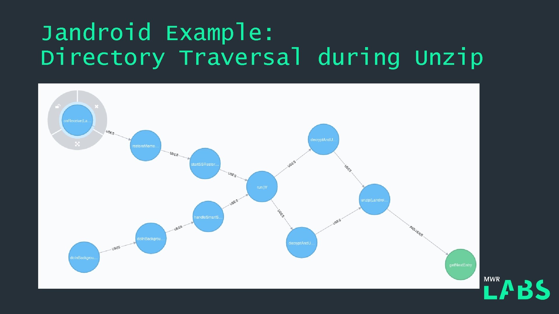 Jandroid Example: Directory Traversal during Unzip 