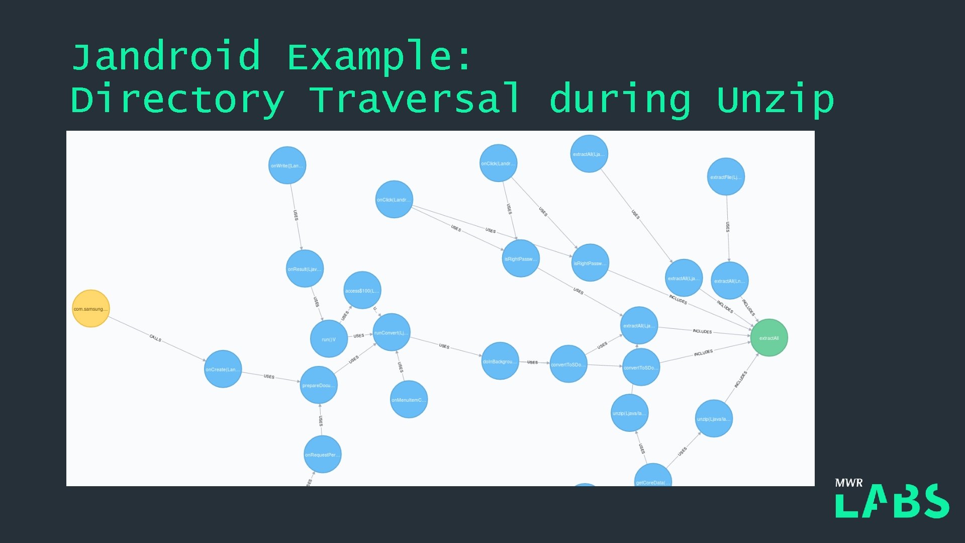 Jandroid Example: Directory Traversal during Unzip 