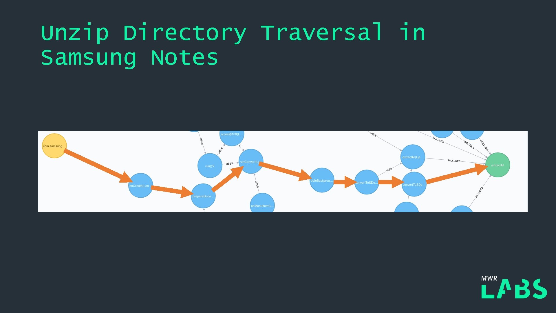 Unzip Directory Traversal in Samsung Notes 