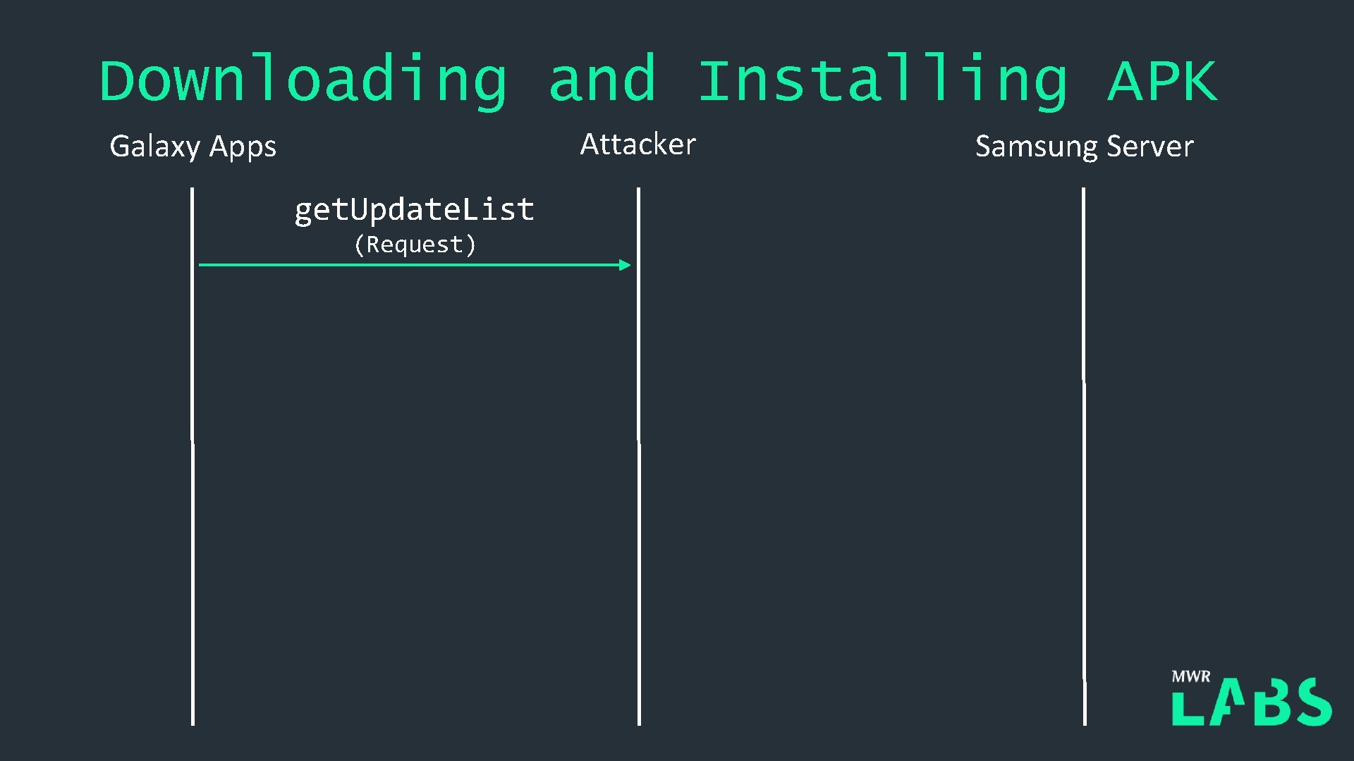 Downloading and Installing APK Attacker Galaxy Apps get. Update. List (Request) Samsung Server 
