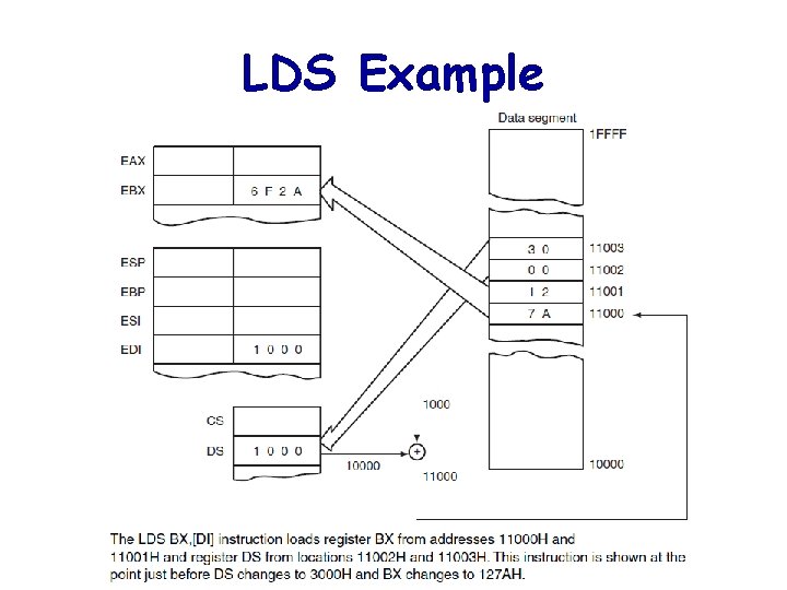 LDS Example 