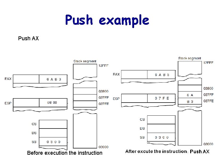 Push example Push AX Before execution the instruction 