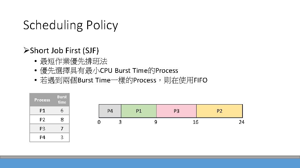 Scheduling Policy ØShort Job First (SJF) • 最短作業優先排班法 • 優先選擇具有最小CPU Burst Time的Process • 若遇到兩個Burst