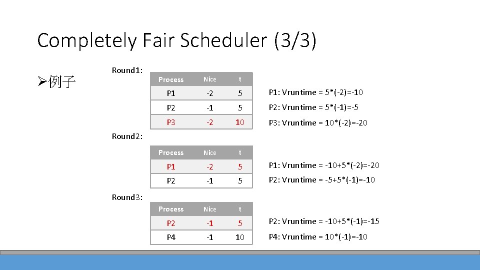 Completely Fair Scheduler (3/3) Ø例子 Round 1: Process Nice t P 1 -2 5