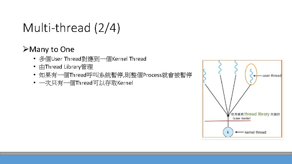 Multi-thread (2/4) ØMany to One • • 多個User Thread對應到一個Kernel Thread 由Thread Library管理 如果有一個Thread呼叫系統暫停, 則整個Process就會被暫停