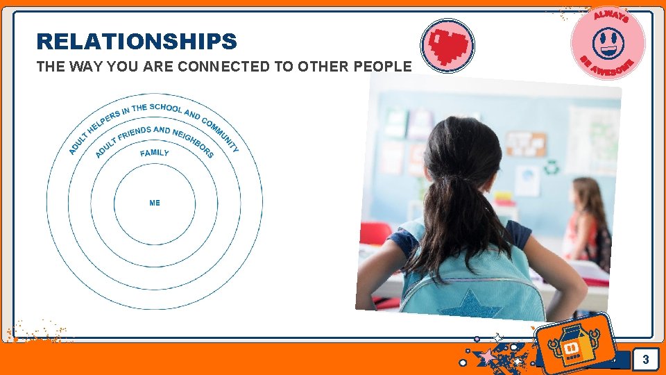 RELATIONSHIPS THE WAY YOU ARE CONNECTED TO OTHER PEOPLE Jens Martensson 3 