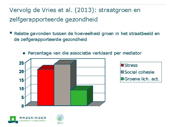 Vervolg de Vries et al. (2013): straatgroen en zelfgerapporteerde gezondheid § Relatie gevonden tussen