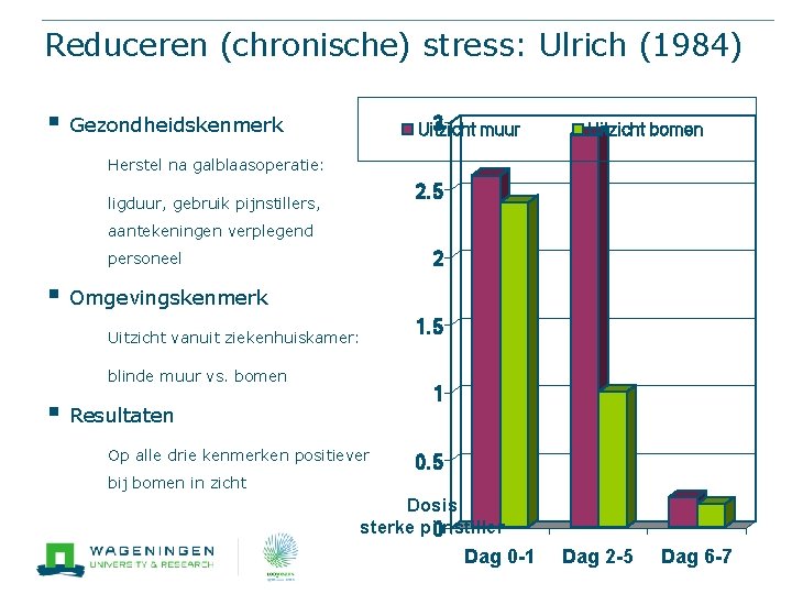 Reduceren (chronische) stress: Ulrich (1984) § 3 Uitzicht muur Gezondheidskenmerk Uitzicht bomen Herstel na