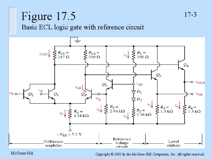 Figure 17. 5 17 -3 Basic ECL logic gate with reference circuit Mc. Graw-Hill