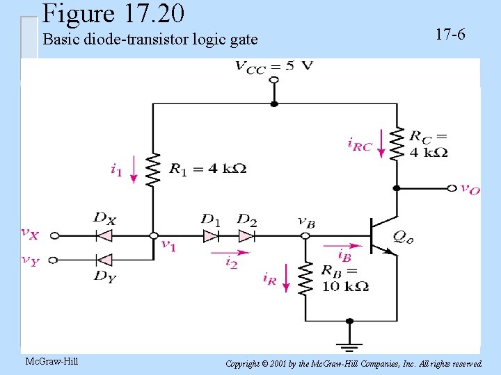 Figure 17. 20 Basic diode-transistor logic gate Mc. Graw-Hill 17 -6 Copyright © 2001