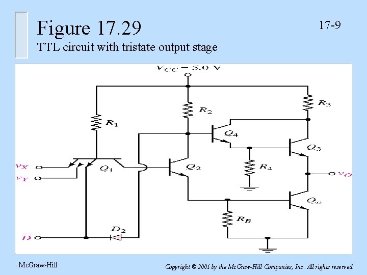Figure 17. 29 17 -9 TTL circuit with tristate output stage Mc. Graw-Hill Copyright