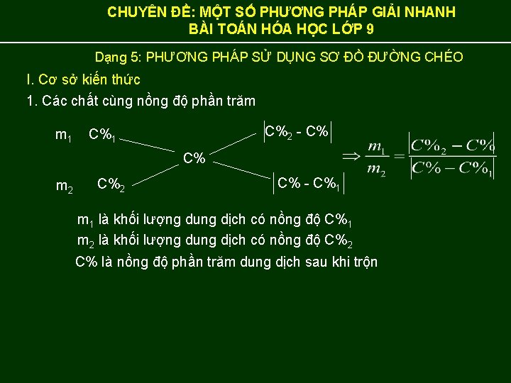 CHUYÊN ĐỀ: MỘT SỐ PHƯƠNG PHÁP GIẢI NHANH BÀI TOÁN HÓA HỌC LỚP 9