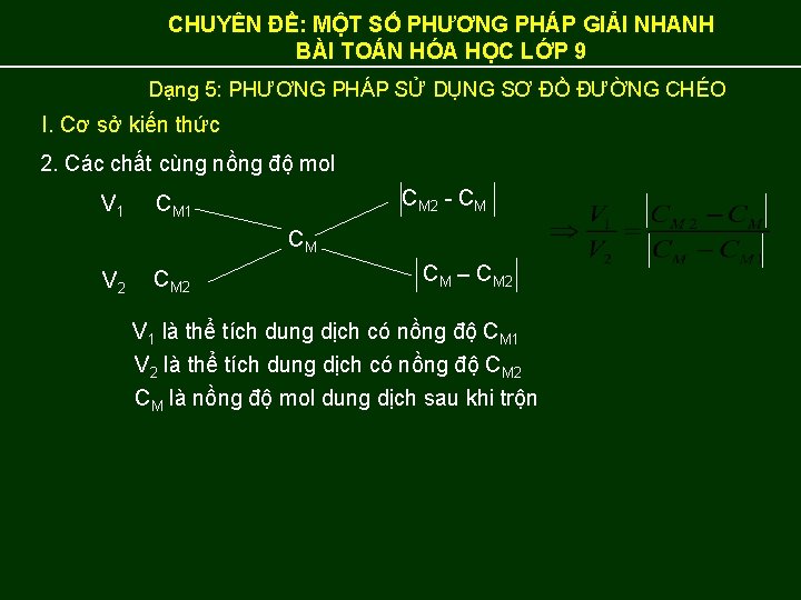 CHUYÊN ĐỀ: MỘT SỐ PHƯƠNG PHÁP GIẢI NHANH BÀI TOÁN HÓA HỌC LỚP 9