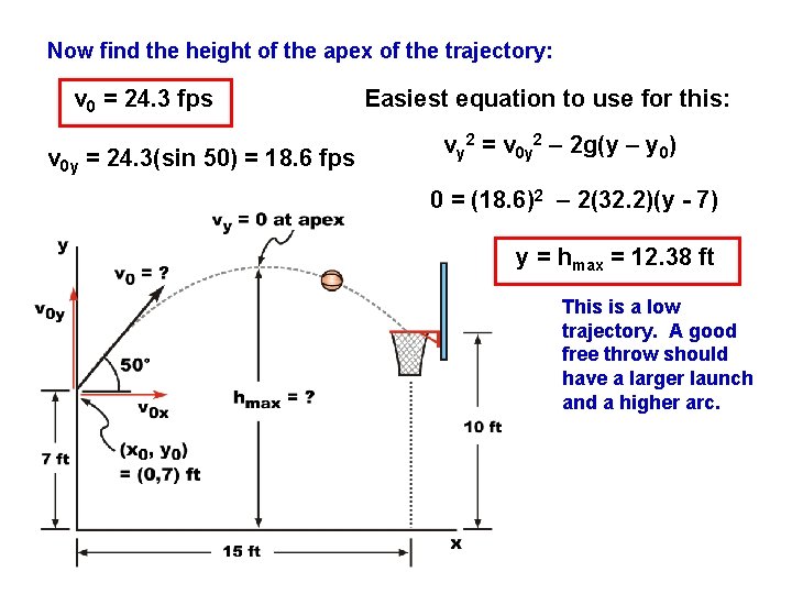 Now find the height of the apex of the trajectory: v 0 = 24.