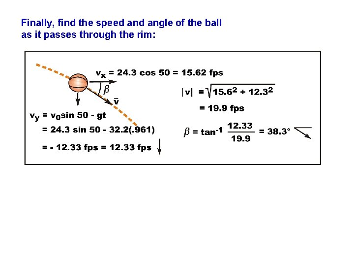 Finally, find the speed angle of the ball as it passes through the rim: