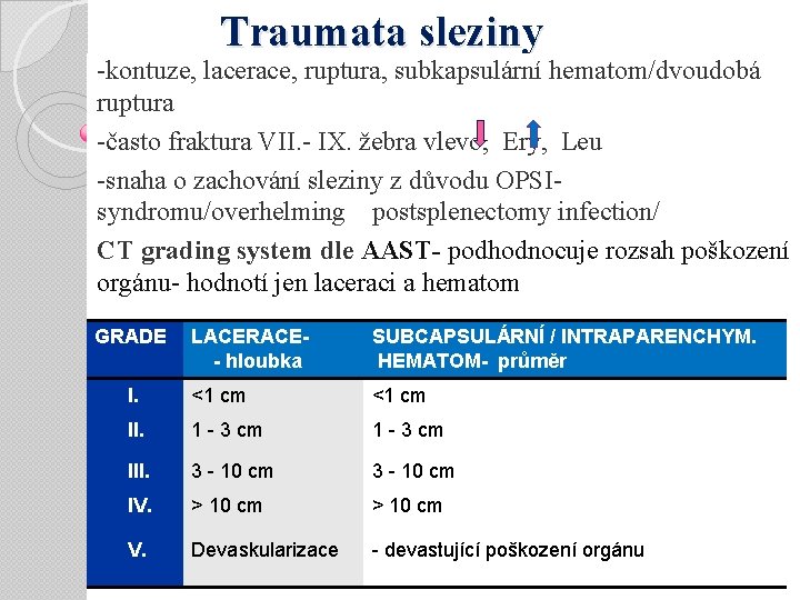 Traumata sleziny -kontuze, lacerace, ruptura, subkapsulární hematom/dvoudobá ruptura -často fraktura VII. - IX. žebra