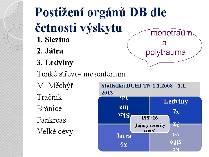 Postižení orgánů DB dle četnosti výskytu monotraum 1. Slezina a 2. Játra -polytrauma 3.