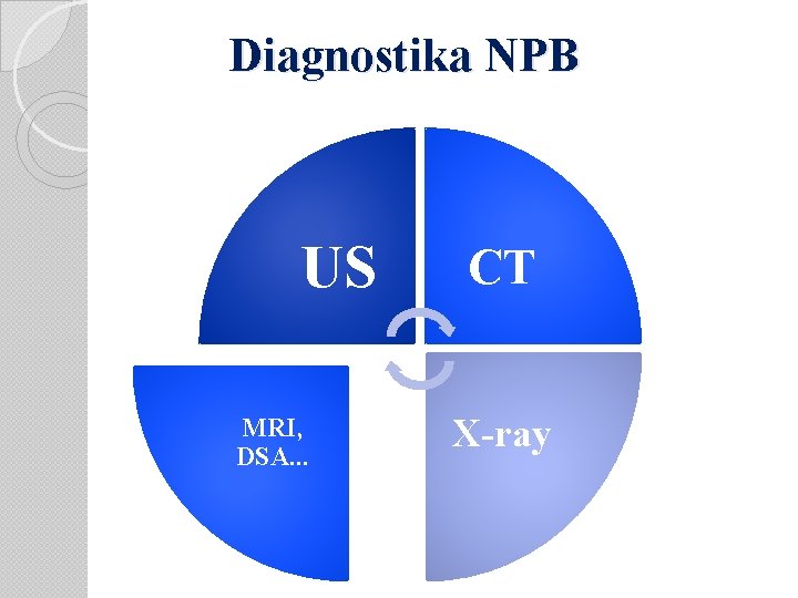 Diagnostika NPB US MRI, DSA. . . CT X-ray 