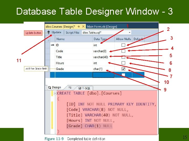 Database Table Designer Window - 3 1 2 3 4 5 11 6 8 Database Table Designer Window - 3 1 2 3 4 5 11 6 8