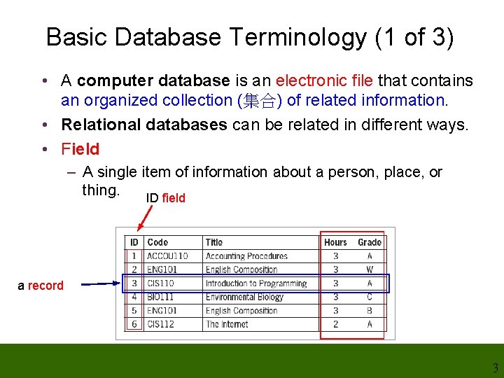 Basic Database Terminology (1 of 3) • A computer database is an electronic file Basic Database Terminology (1 of 3) • A computer database is an electronic file