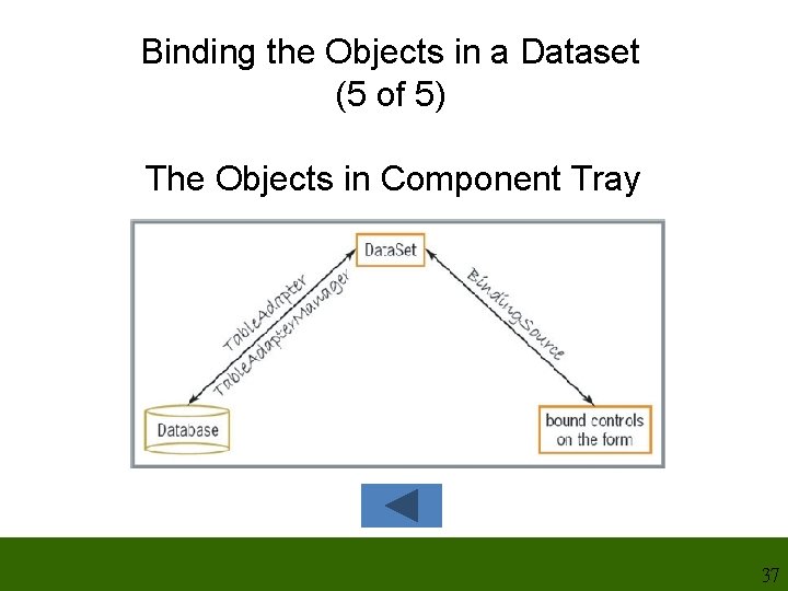 Binding the Objects in a Dataset (5 of 5) The Objects in Component Tray Binding the Objects in a Dataset (5 of 5) The Objects in Component Tray