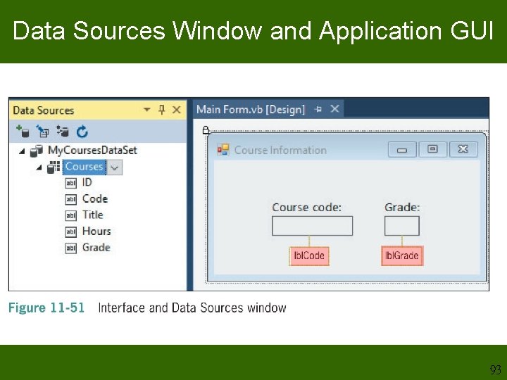 Data Sources Window and Application GUI 93 Data Sources Window and Application GUI 93