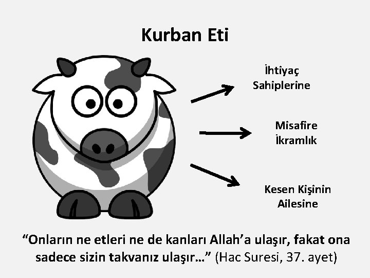 Kurban Eti İhtiyaç Sahiplerine Misafire İkramlık Kesen Kişinin Ailesine “Onların ne etleri ne de