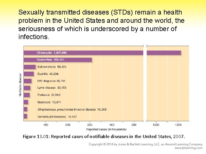 Sexually transmitted diseases (STDs) remain a health problem in the United States and around