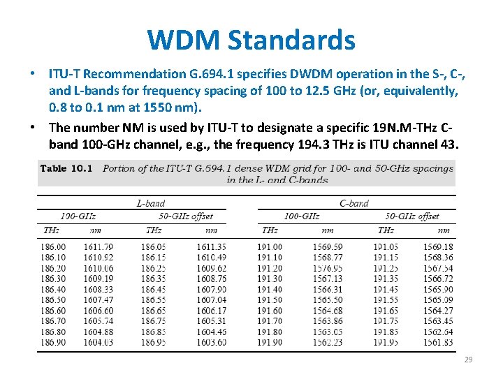 WDM Standards • ITU-T Recommendation G. 694. 1 specifies DWDM operation in the S-,