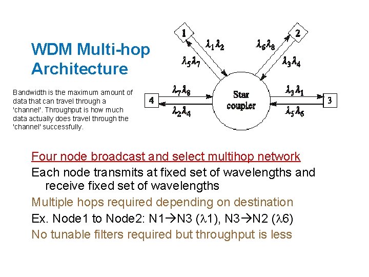 WDM Multi-hop Architecture Bandwidth is the maximum amount of data that can travel through