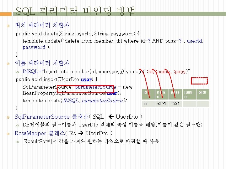 SQL 파라미터 바인딩 방법 위치 파라미터 치환자 public void delete(String user. Id, String password)