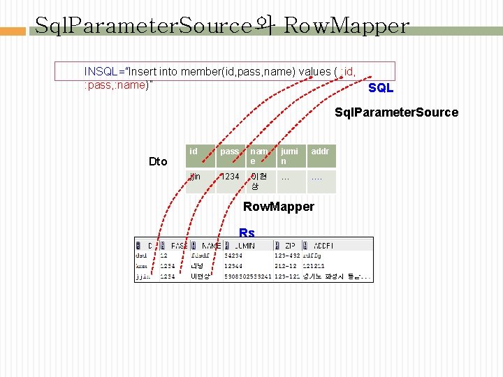 Sql. Parameter. Source와 Row. Mapper INSQL=“Insert into member(id, pass, name) values ( : id,