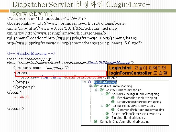Dispatcher. Servlet 설정화일 (Login 4 mvcservlet. xml) <? xml version="1. 0" encoding="UTF-8"? > <beans