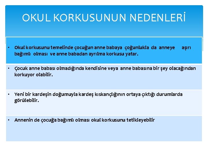 OKUL KORKUSUNUN NEDENLERİ • Okul korkusunu temelinde çocuğun anne babaya çoğunlukla da anneye bağımlı
