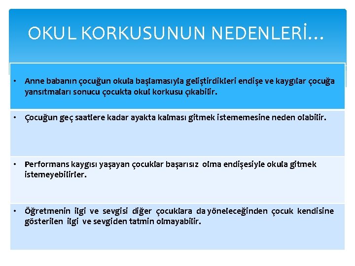 OKUL KORKUSUNUN NEDENLERİ… • Anne babanın çocuğun okula başlamasıyla geliştirdikleri endişe ve kaygılar çocuğa