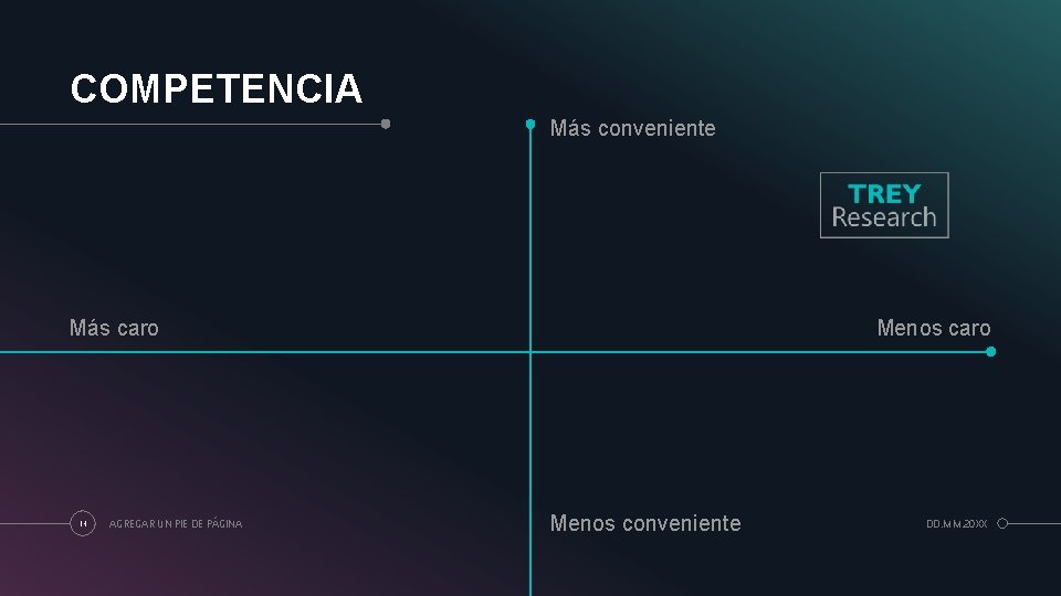 COMPETENCIA Más conveniente Más caro 13 AGREGAR UN PIE DE PÁGINA Menos caro Menos