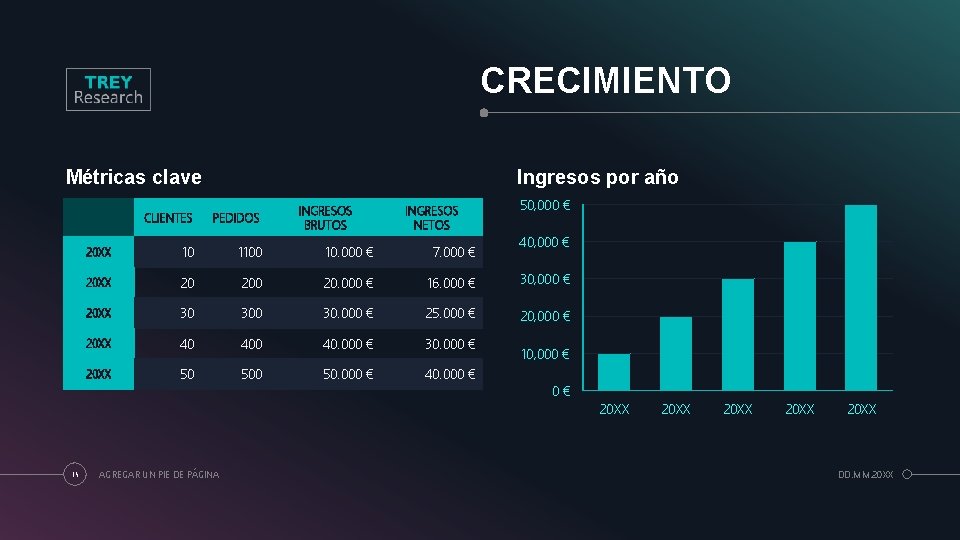 CRECIMIENTO Métricas clave 15 Ingresos por año INGRESOS BRUTOS INGRESOS NETOS 50, 000 €