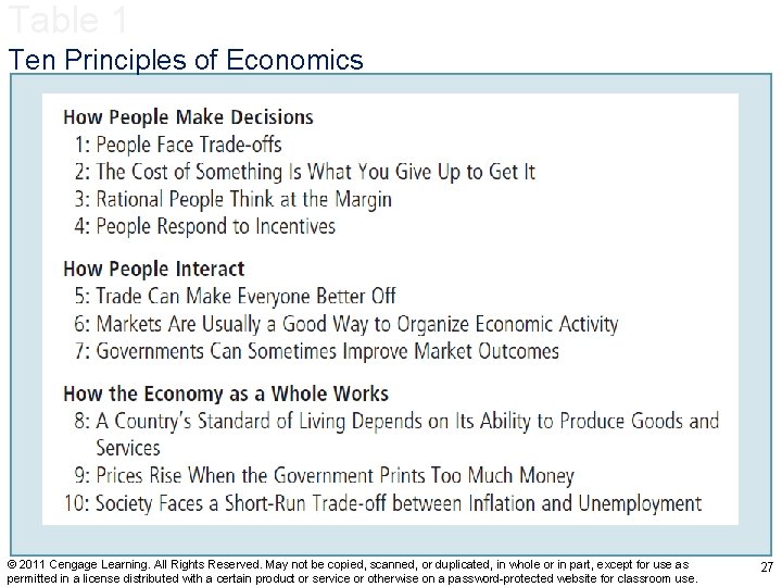 Table 1 Ten Principles of Economics © 2011 Cengage Learning. All Rights Reserved. May