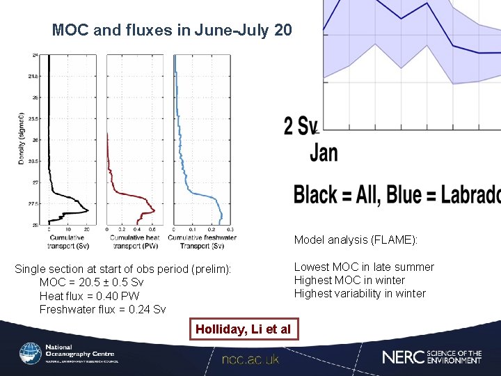 MOC and fluxes in June-July 2014: seasonal context Model analysis (FLAME): Single section at