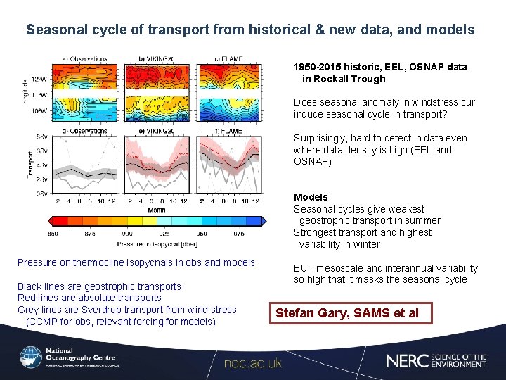 Seasonal cycle of transport from historical & new data, and models 1950 -2015 historic,