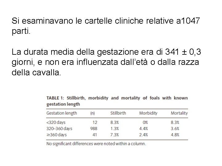 Si esaminavano le cartelle cliniche relative a 1047 parti. La durata media della gestazione