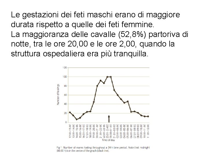 Le gestazioni dei feti maschi erano di maggiore durata rispetto a quelle dei feti